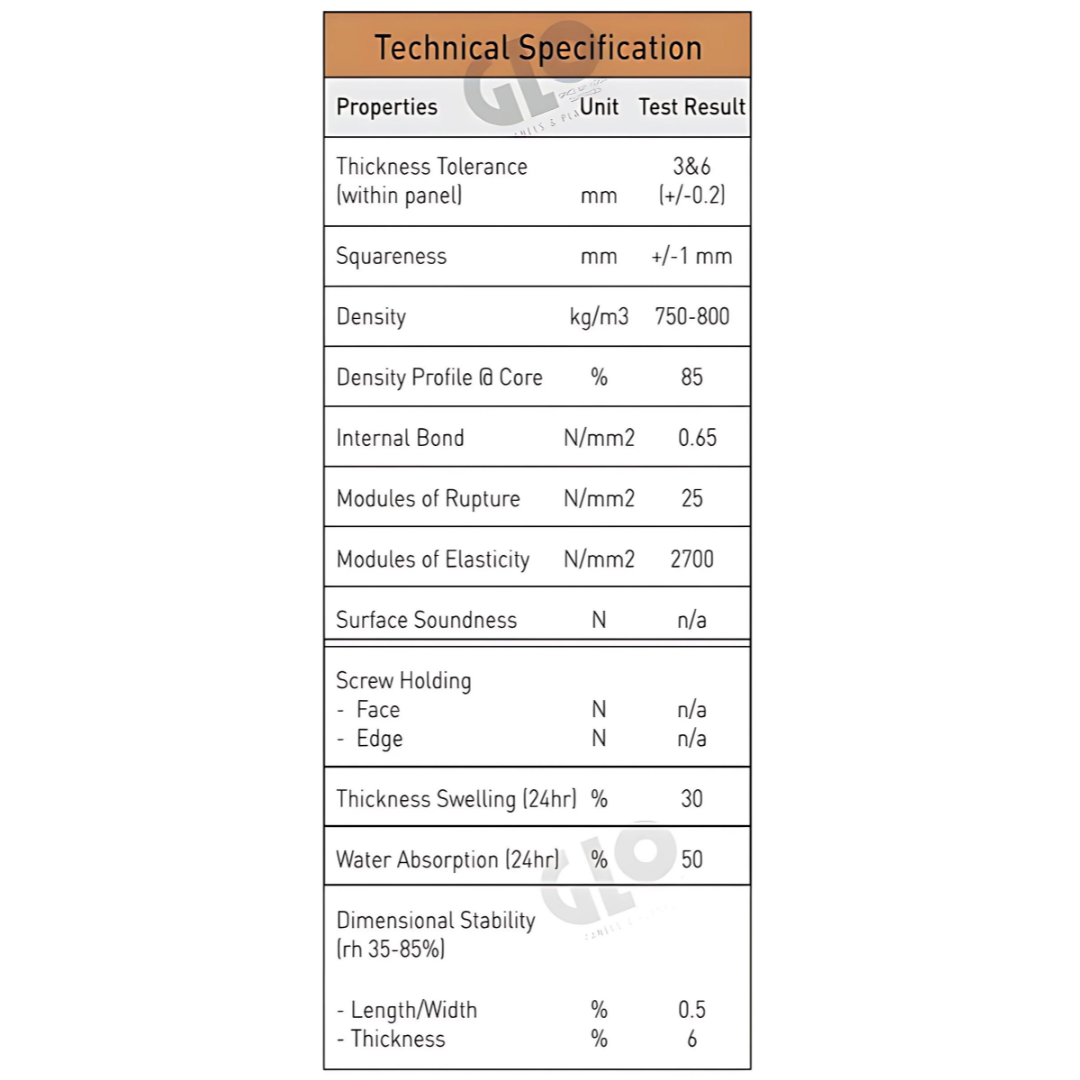 CAPRI STONE / 8 FT x 4 FT / MDF PANEL / GLO DECOR