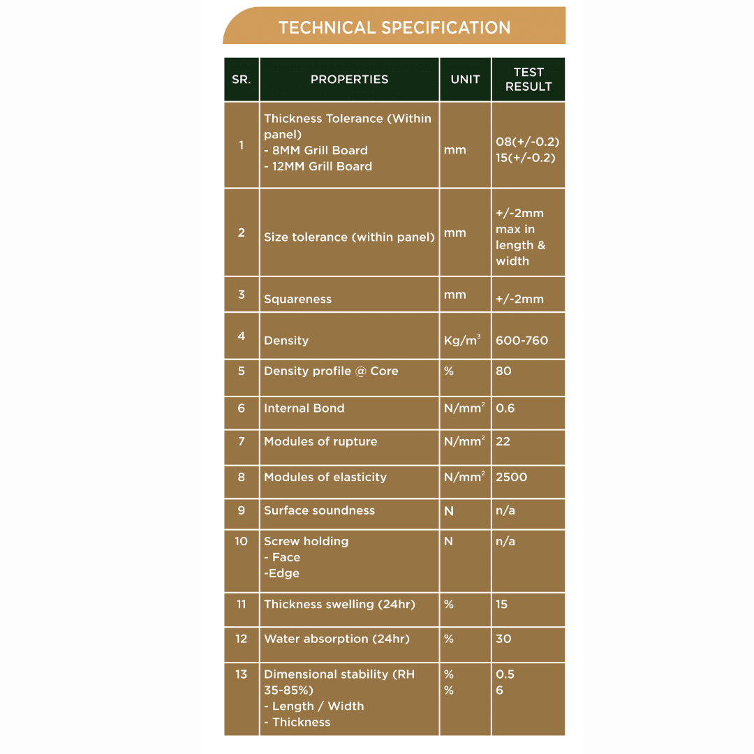 PD- 7020 - HDHMR MDF PANEL -  ( 8MM - 8 FT X 4FT ) - MDF GRILL BOARD