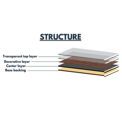 SEATTLE OAK - 152.4MM X 914.4MM X 1.5MM  - WOOD VINYL  PLANKS - THE DIVINE COLLECTION - FLOORING