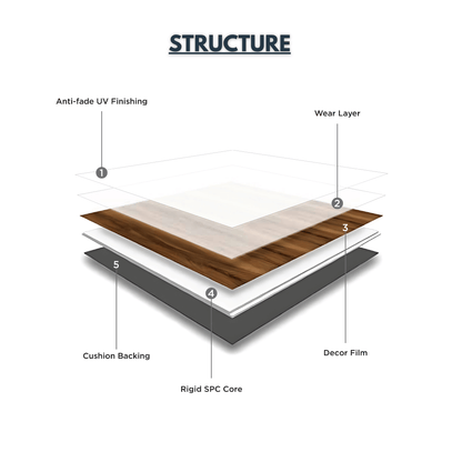 AC: HF000840 - AMBROSIA VANILLA - STONE - EDEN COLLECTION -  CLICK N LOCK TILES - WELSPUN FLOORING