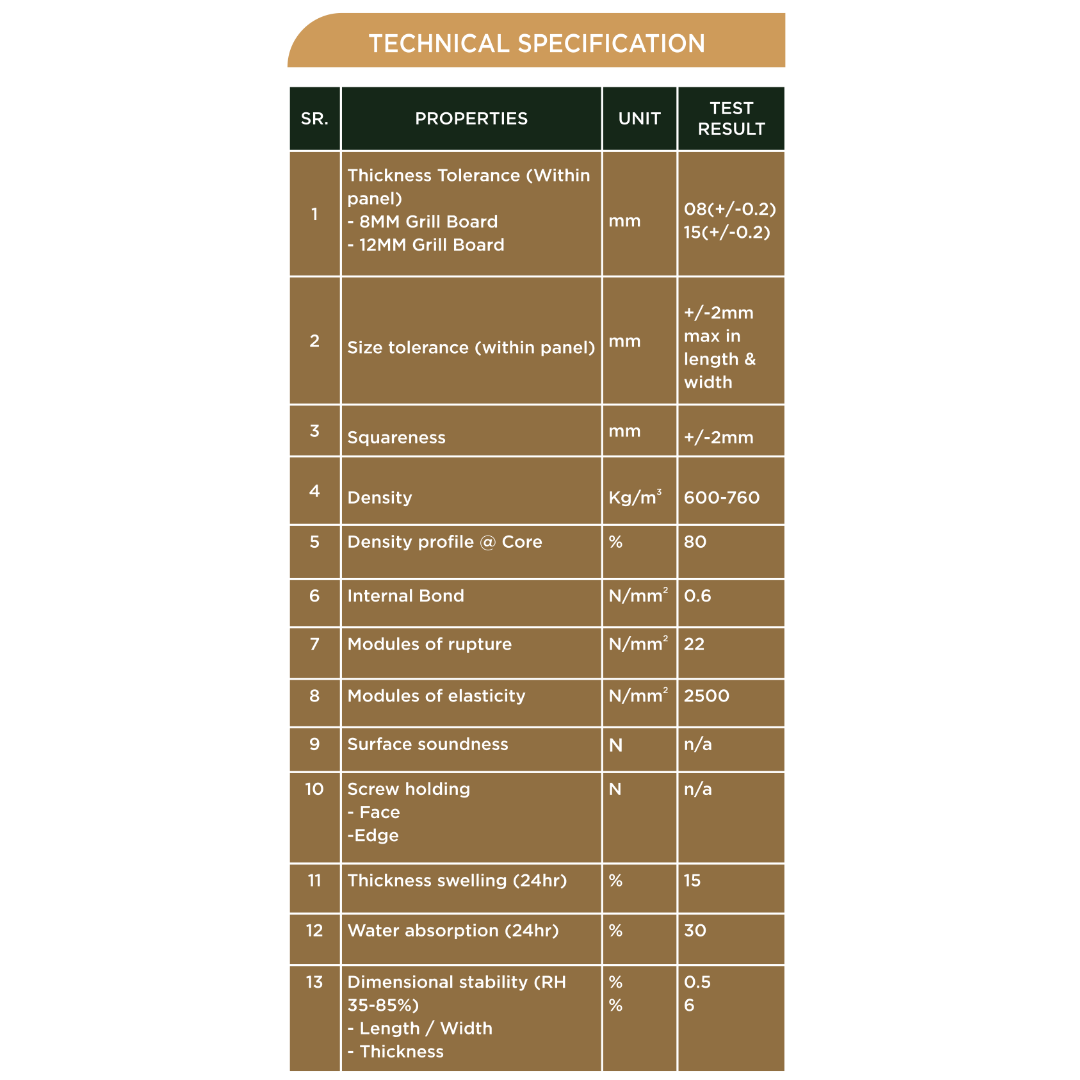 PD- 9006 - HDHMR MDF PANEL -  ( 12MM - 8 FT X 4FT ) - MDF GRILL BOARD