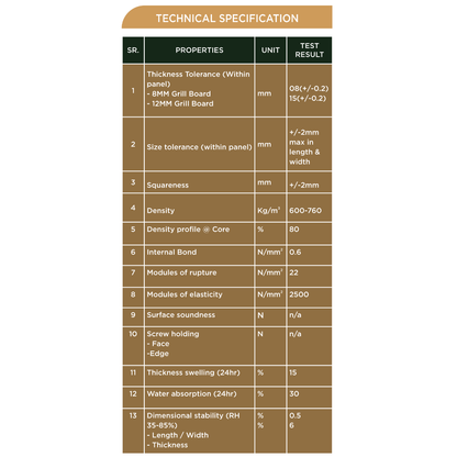 PD- 9006 - HDHMR MDF PANEL -  ( 12MM - 8 FT X 4FT ) - MDF GRILL BOARD