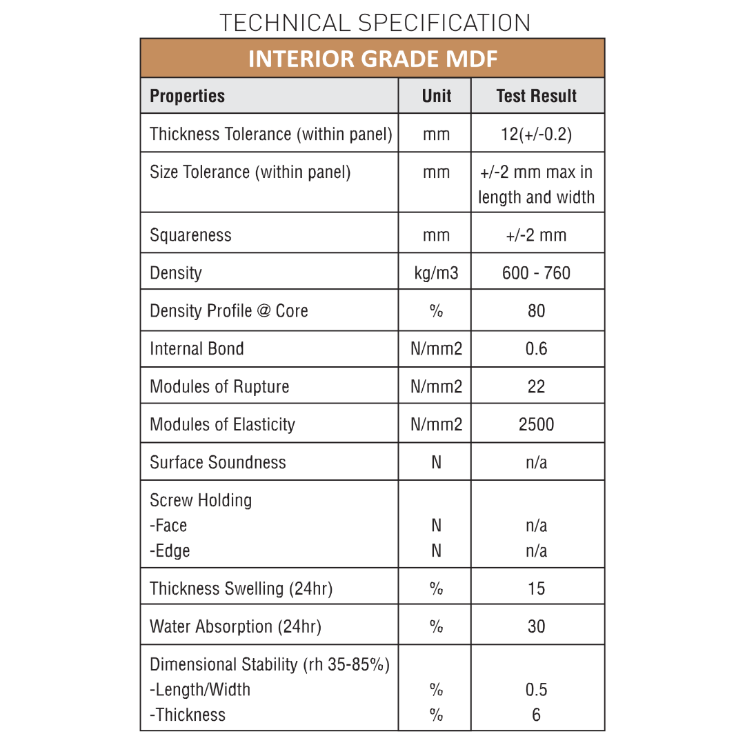 8707 / 8MM THICKNESS / 8'x4' SIZE / 9 KG WEIGHT / MDF / MDF FLUTED PANEL / GLO PANEL